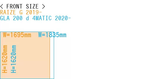 #RAIZE G 2019- + GLA 200 d 4MATIC 2020-